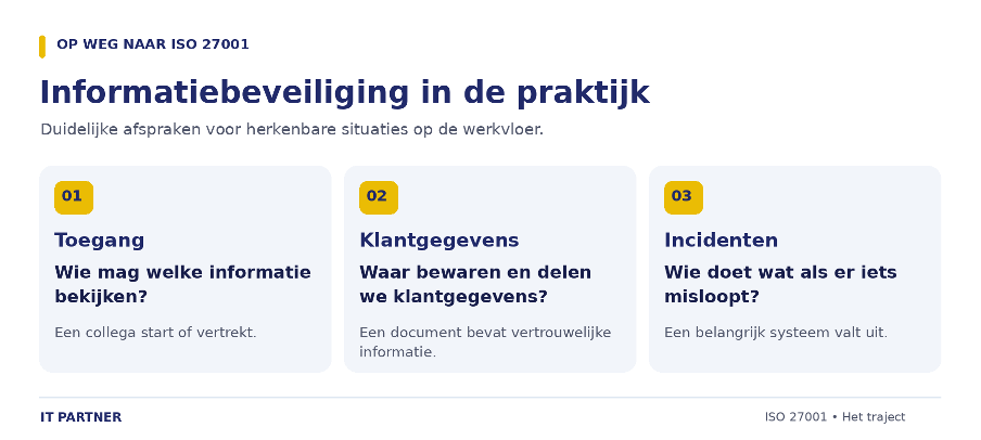 Wat is ISO27001